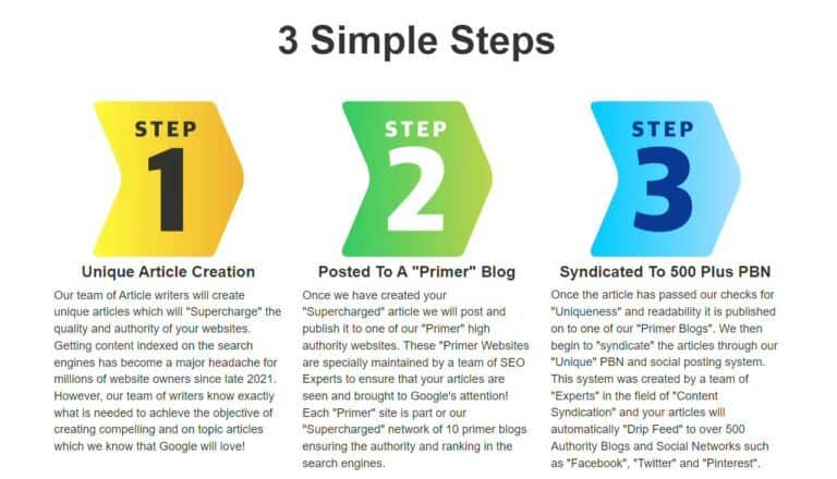 Article Blaster 3 Steps