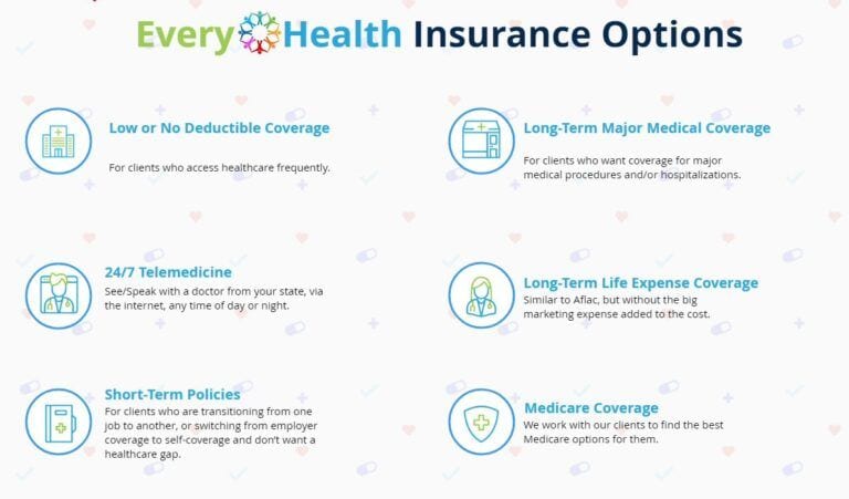 Health Group LLC in Texas